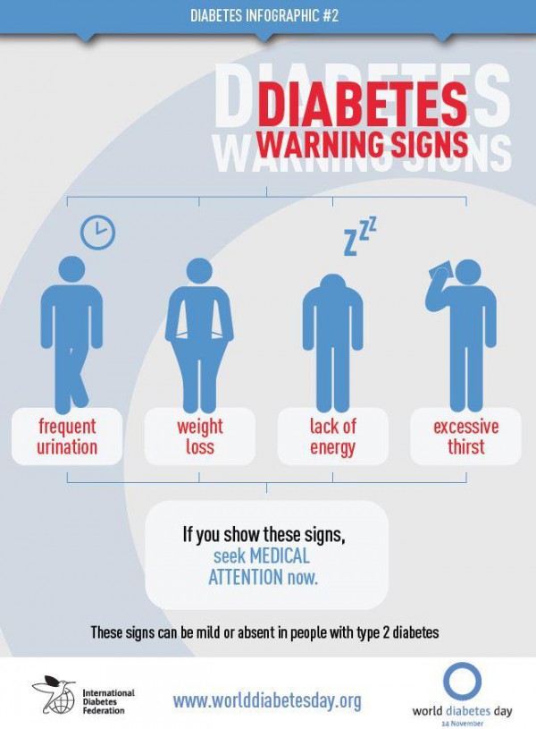 diabete-poster